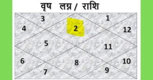 Taurus / वृषभ लग्न या राशि 